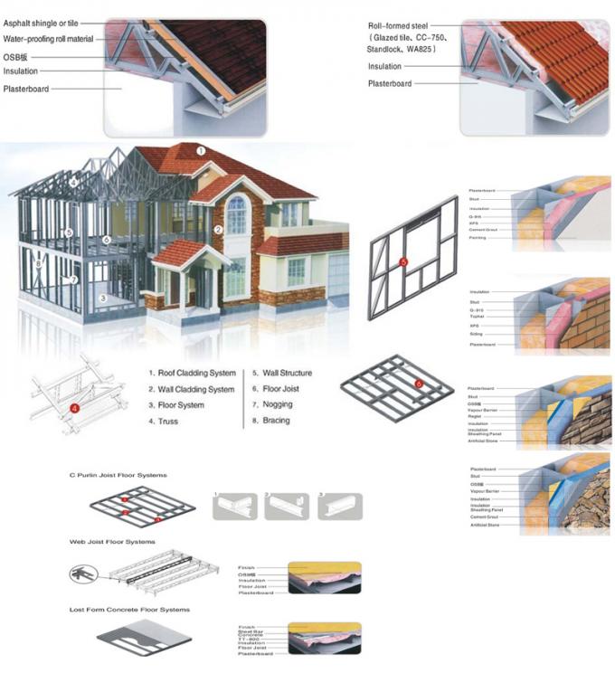 User-Defined Color Prefabricated Steel House , Luxury ...